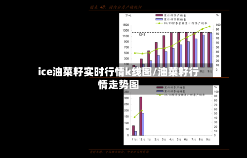 ice油菜籽实时行情k线图/油菜籽行情走势图-第1张图片