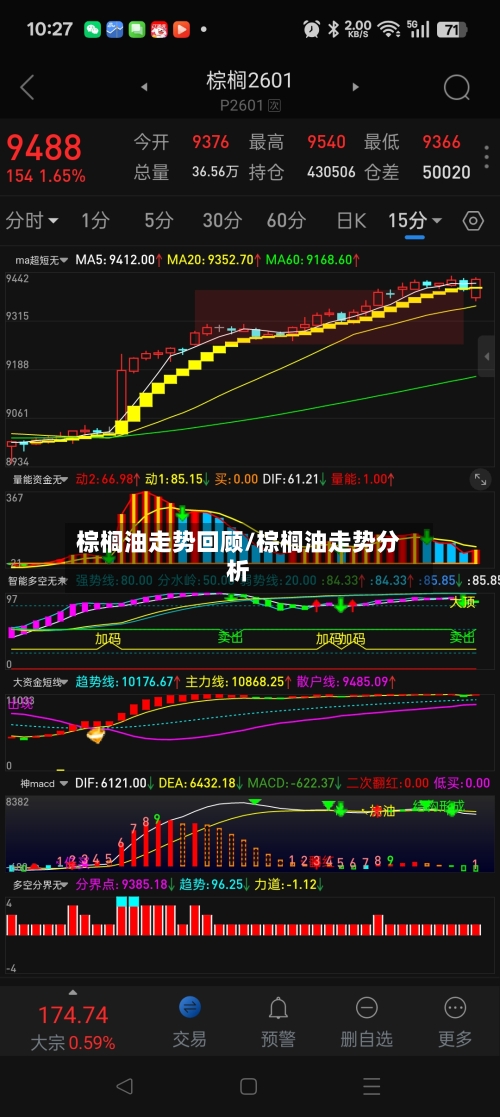 棕榈油走势回顾/棕榈油走势分析-第2张图片