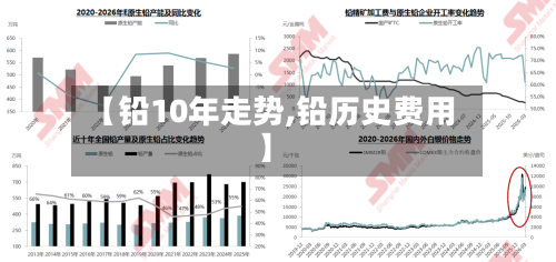 【铅10年走势,铅历史费用】-第1张图片