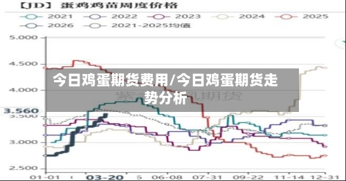 今日鸡蛋期货费用/今日鸡蛋期货走势分析-第1张图片