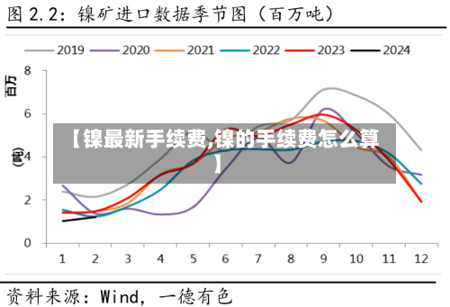 【镍最新手续费,镍的手续费怎么算】-第2张图片