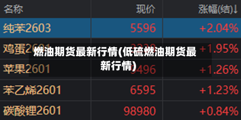 燃油期货最新行情(低硫燃油期货最新行情)-第1张图片
