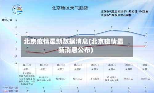 北京疫情最新数据消息(北京疫情最新消息公布)-第2张图片