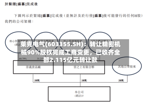 莱克电气(603355.SH)：转让精密机械90%股权完成工商变更	，已收齐全部2.115亿元转让款-第1张图片