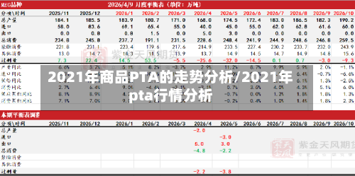 2021年商品PTA的走势分析/2021年pta行情分析-第1张图片