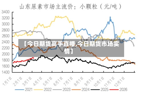 【今日期货高手直播,今日期货市场实情】-第2张图片