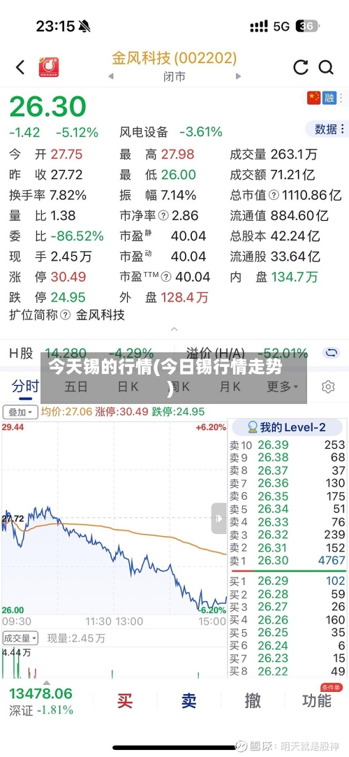 今天锡的行情(今日锡行情走势)-第2张图片