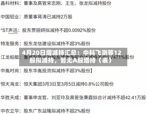 4月20日增减持汇总：中科飞测等12股拟减持，暂无A股增持（表）-第1张图片