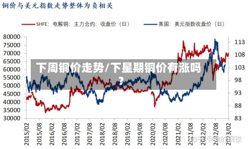 下周铜价走势/下星期铜价有涨吗?-第1张图片