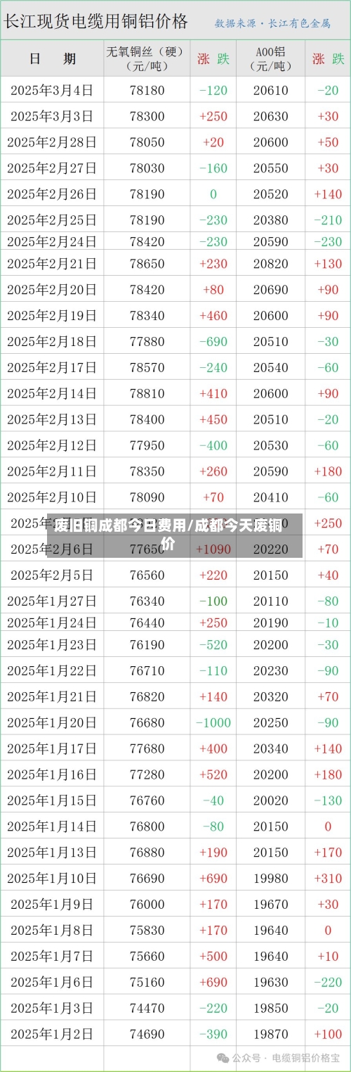 废旧铜成都今日费用/成都今天废铜价-第3张图片