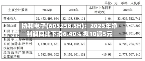 协和电子(605258.SH)：2025年净利润同比下滑6.40% 拟10派5元-第1张图片