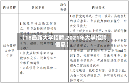 【18最新大学招聘,2021年大学招聘信息】-第2张图片