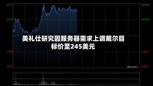 美礼仕研究因服务器需求上调戴尔目标价至245美元-第1张图片