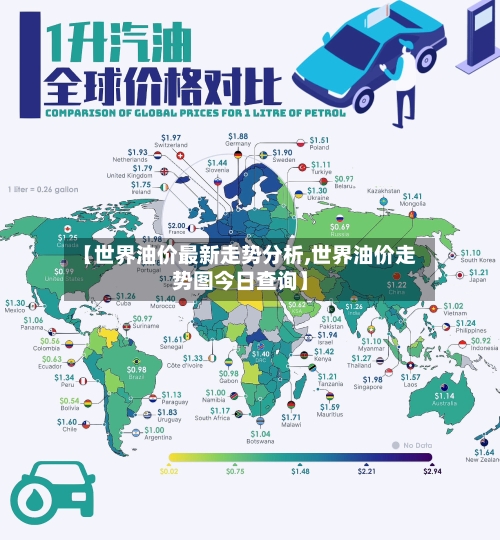 【世界油价最新走势分析,世界油价走势图今日查询】-第1张图片