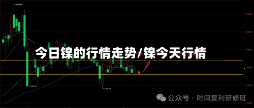 今日镍的行情走势/镍今天行情-第2张图片