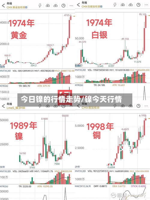 今日镍的行情走势/镍今天行情-第1张图片