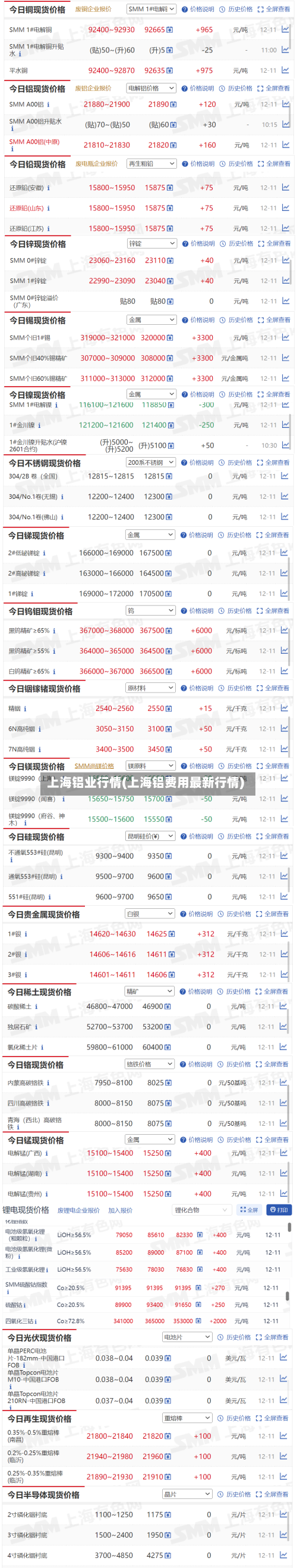 上海铝业行情(上海铝费用最新行情)-第1张图片