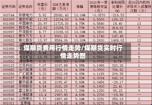 煤期货费用行情走势/煤期货实时行情走势图-第1张图片