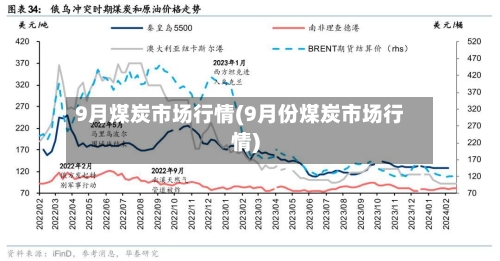 9月煤炭市场行情(9月份煤炭市场行情)-第1张图片