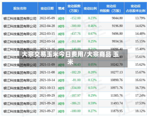 大宗交易玉米今日费用/大宗商品 玉米-第1张图片