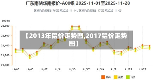 【2013年铝价走势图,2017铝价走势图】-第2张图片