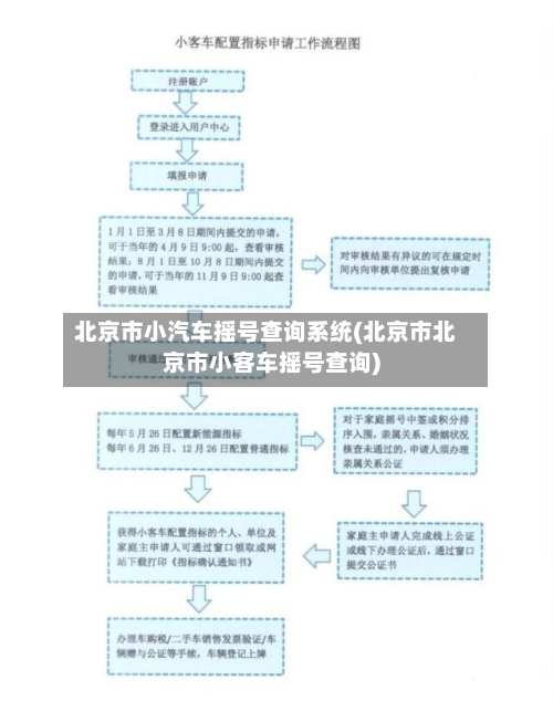 北京市小汽车摇号查询系统(北京市北京市小客车摇号查询)-第1张图片