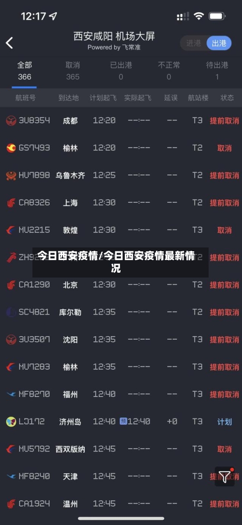 今日西安疫情/今日西安疫情最新情况-第1张图片