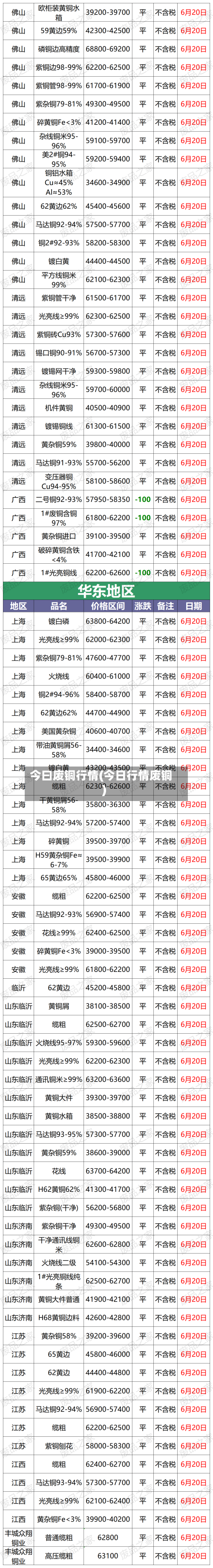 今曰废铜行情(今日行情废铜)-第1张图片