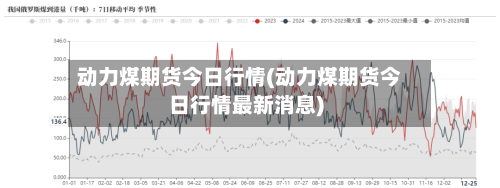 动力煤期货今日行情(动力煤期货今日行情最新消息)-第1张图片