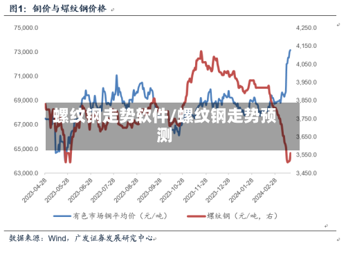 螺纹钢走势软件/螺纹钢走势预测-第2张图片