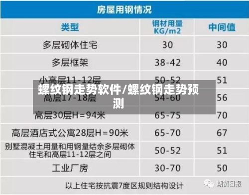螺纹钢走势软件/螺纹钢走势预测-第3张图片