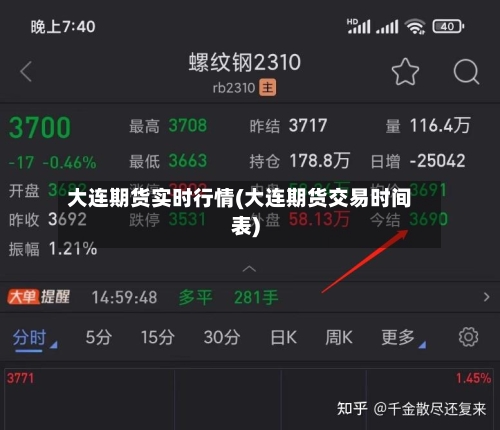 大连期货实时行情(大连期货交易时间表)-第2张图片