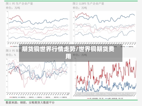 期货铜世界行情走势/世界铜期货费用-第1张图片
