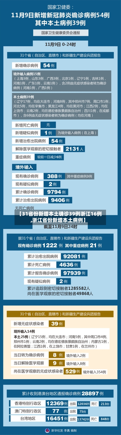 【31省份新增本土确诊39例浙江16例,浙江省份新增本土病例】-第1张图片