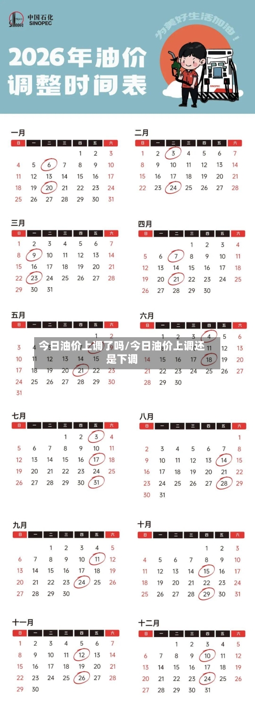 今日油价上调了吗/今日油价上调还是下调-第1张图片