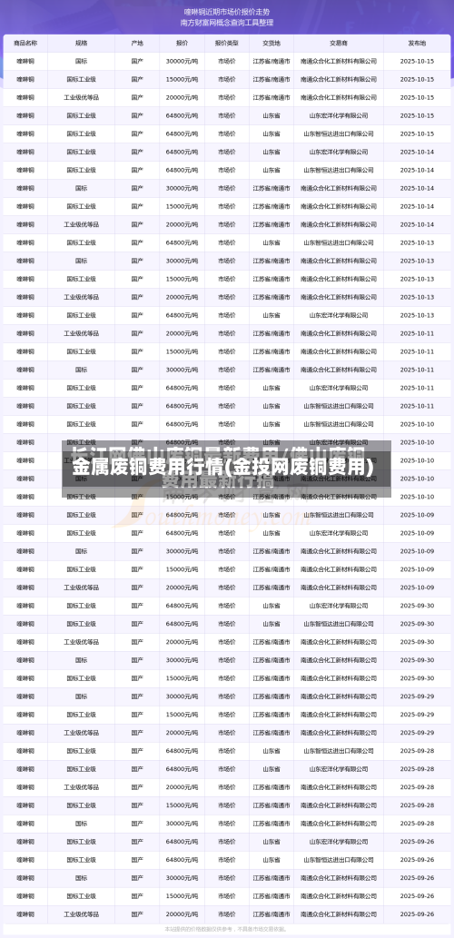 金属废铜费用行情(金投网废铜费用)-第3张图片