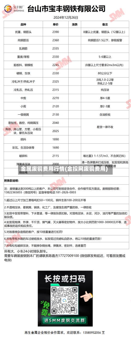 金属废铜费用行情(金投网废铜费用)-第2张图片