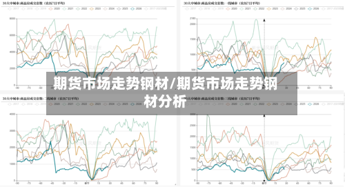 期货市场走势钢材/期货市场走势钢材分析-第3张图片