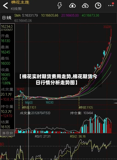 【棉花实时期货费用走势,棉花期货今日行情分析走势图】-第1张图片
