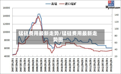 锰硅费用最新走势/锰硅费用最新走势图-第2张图片