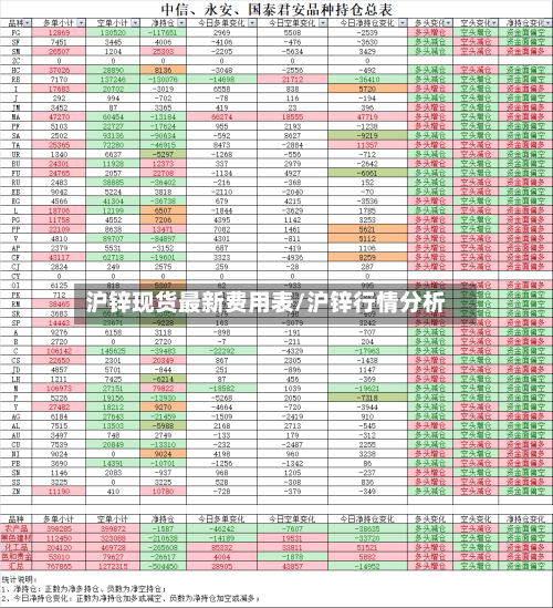 沪锌现货最新费用表/沪锌行情分析-第2张图片