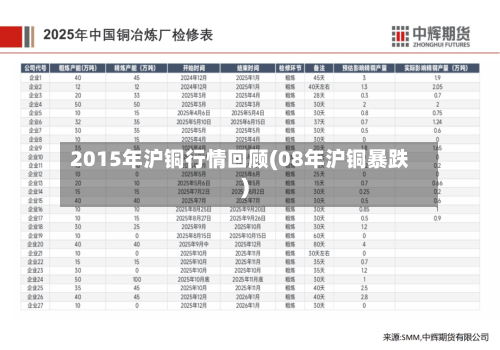 2015年沪铜行情回顾(08年沪铜暴跌)-第1张图片