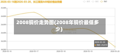 2008铜价走势图(2008年铜价最低多少)-第2张图片