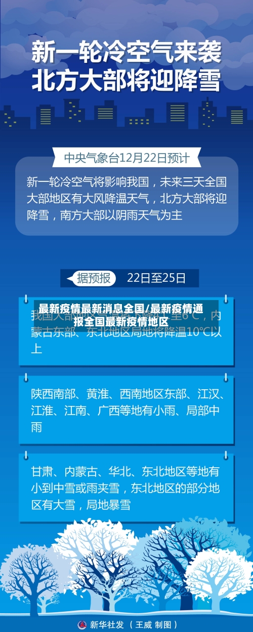 最新疫情最新消息全国/最新疫情通报全国最新疫情地区-第1张图片