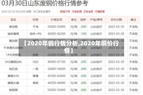【2020年铜行情分析,2020年铜价行情】-第2张图片