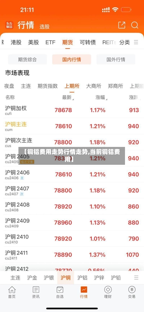 【铜铝费用走势行情走势,当前铜铝费用】-第1张图片