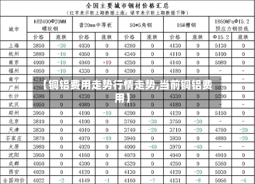 【铜铝费用走势行情走势,当前铜铝费用】-第2张图片