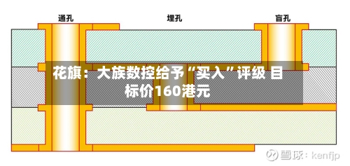 花旗：大族数控给予“买入”评级 目标价160港元-第2张图片