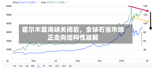 霍尔木兹海峡关闭后，全球石油市场正走向结构性崩解-第1张图片