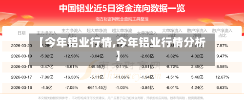 【今年铝业行情,今年铝业行情分析】-第1张图片